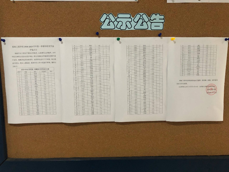 1555920466218048793.jpg 2018-2019学年第一学期开云手机客户端奖学金评选公示图片.jpg