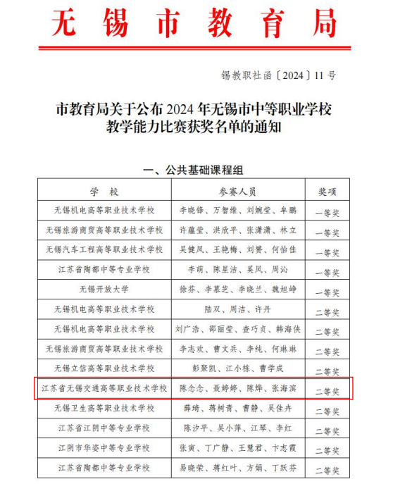 喜报——基础教学部思政团队获无锡市中等职业开云手机客户端教学能力比赛二等奖
