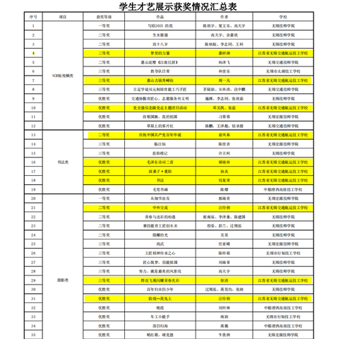 开云手机客户端参加江苏省技工院校首届嘉年华系列活动并取得优异成绩