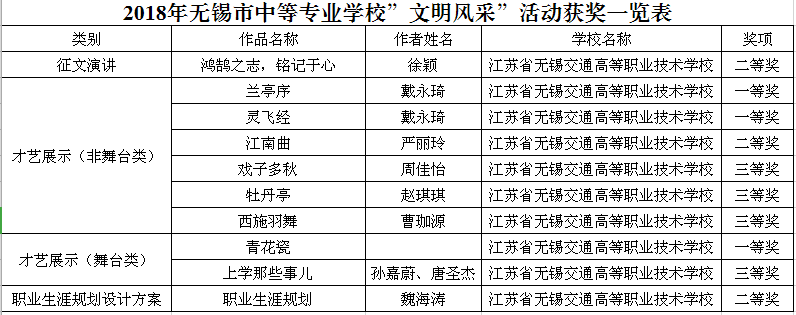 喜  报