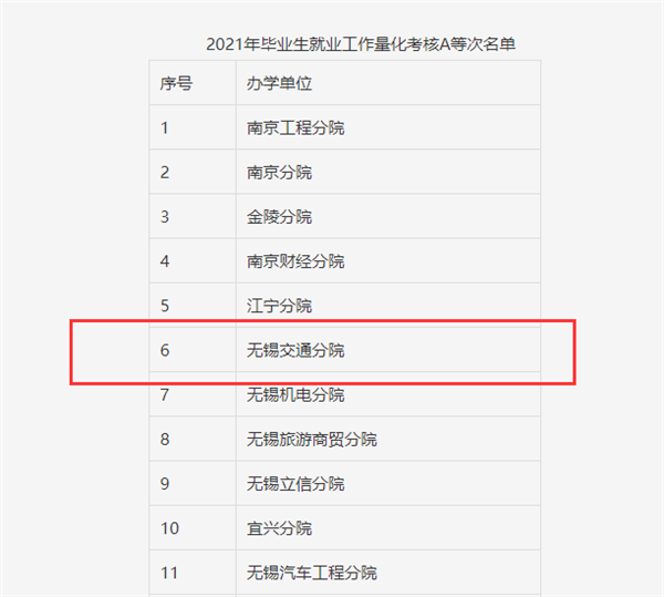 创新创业促发展 就业工作创佳绩:开云手机客户端五年制高职毕业生就业工作成绩优异